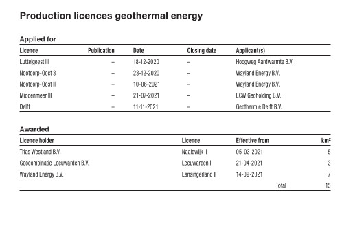 geo4